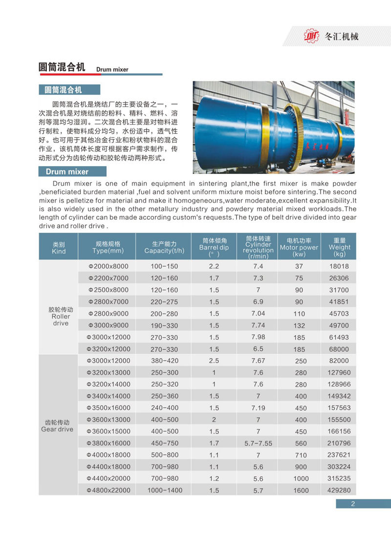 圓筒混合機